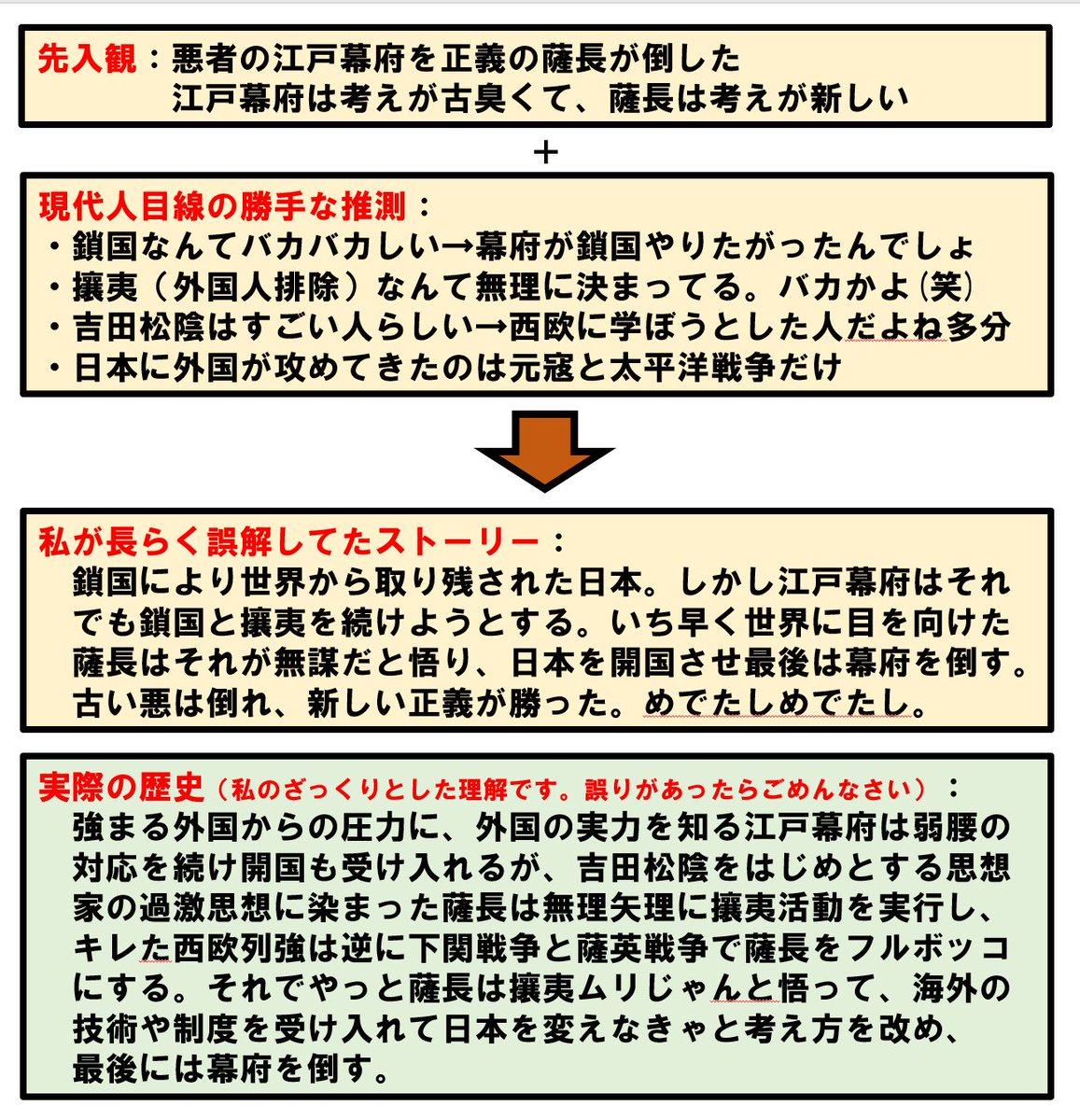 日本史の幕末が分かりづらいのは 悪の江戸幕府を正義の薩長が倒した話 と考えてしまうから Togetter