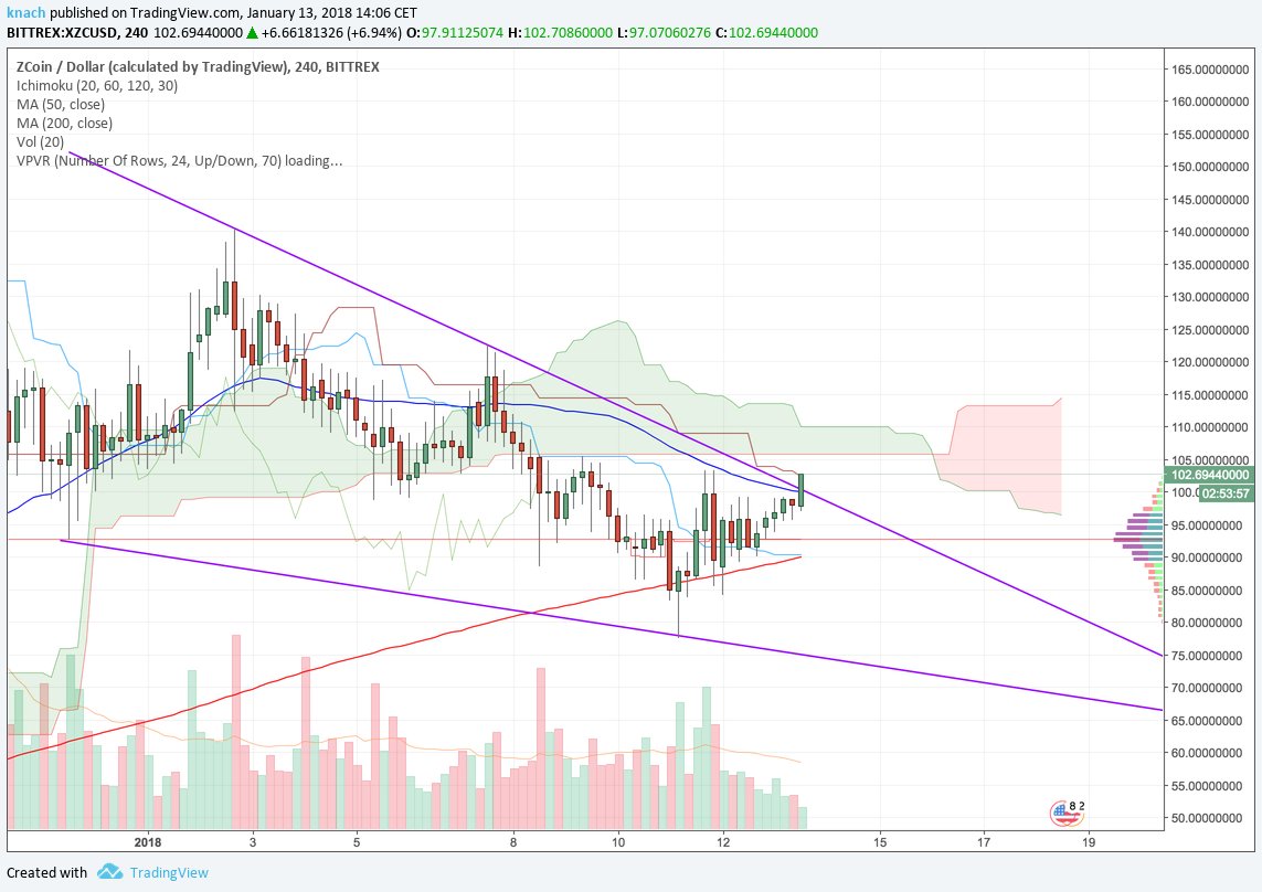 BankOfMidas's tweet photo. Breaking out https://t.co/07i0hInNqr