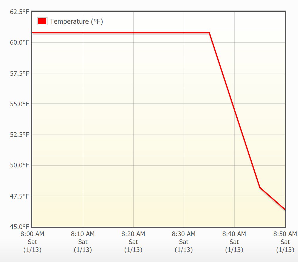 capecodweather's tweet photo. Cold front...10-min obs from Fitchburg 61F 8:35AM, 48F 8:45AM https://t.co/Zi3sxUOBTY