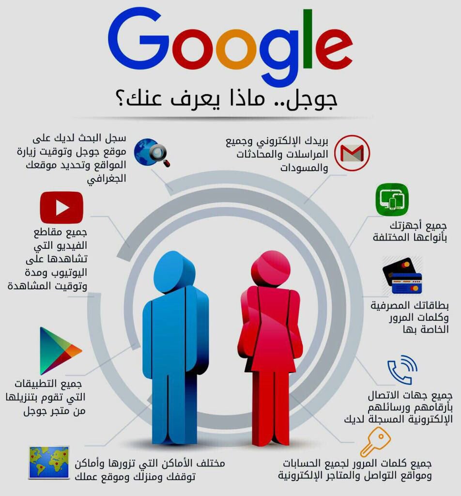 BANDAR_ALSAFEER's tweet photo. جوجل ... ماذا يعرف عنك؟ https://t.co/haoZbdwh8X
