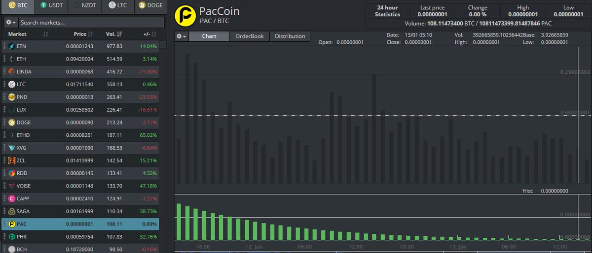 Bittrex Lisk 送金,