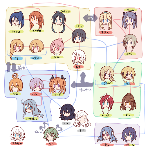 ちゃんと描く気が起きなくて顔だけ描いたり相関図風に並べたりしていた 
