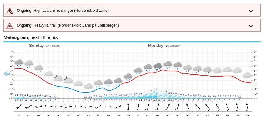 GreatWhiteCon's tweet image. There are two powerful cyclones off #Greenland generating some very large waves in the #FramStrait.

There are also currently severe weather warnings in place for #Svalbard for both rain and avalanches.

In the middle of January:

GreatWhiteCon.info/2018/01/the-ja… #Arctic #SeaIce