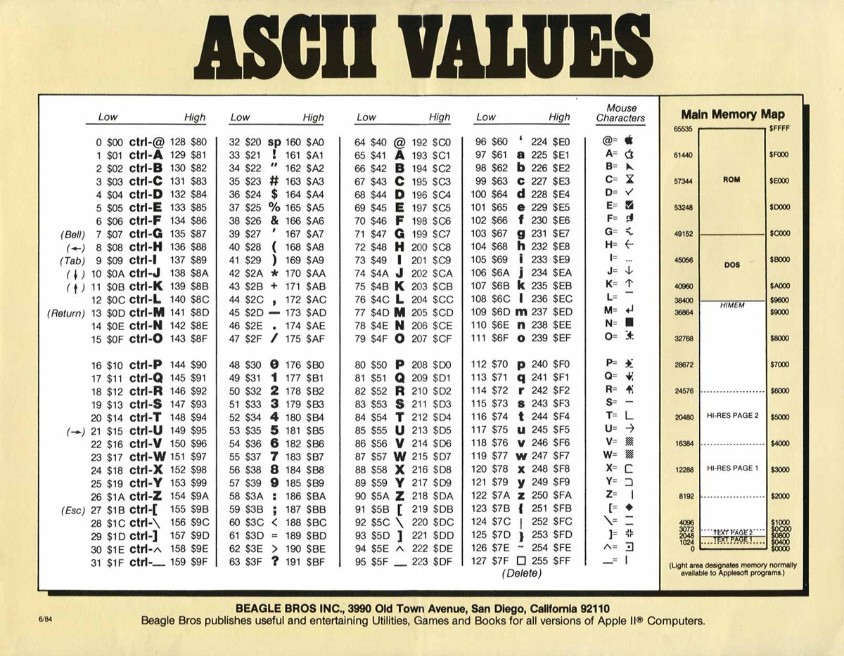 Ascii table