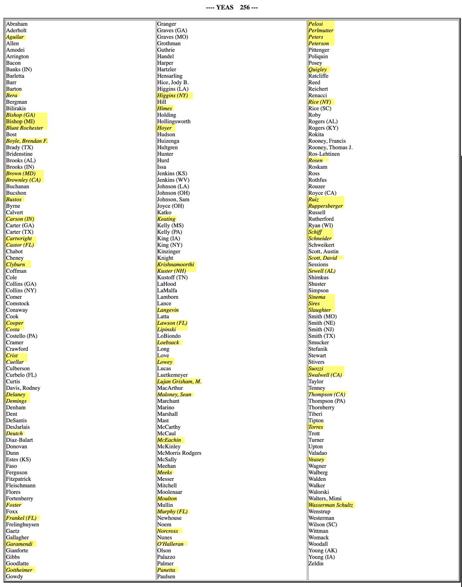 RedactedTonight's tweet photo. I present to you ... the Democrats that voted to let President Trump keep authoritarian, warrantless surveillance powers this week. https://t.co/FghhIPTdB8