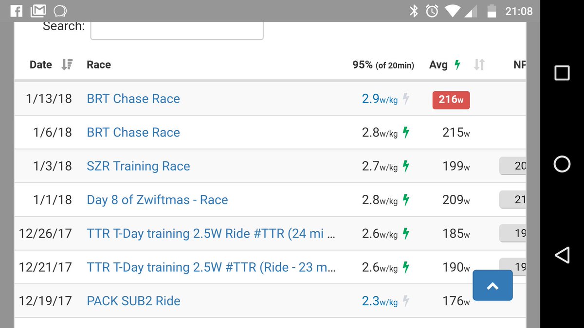 peterramsden's tweet image. Keeping #myalpecindream to #ridelikeapro alive. Steady progress. Never thought I&apos;d be closing in on 3w/kg. #teamalpecin