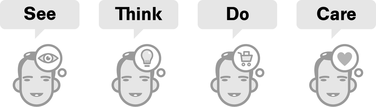 Jan_Kvasnicka's tweet image. Plánujete své kampaně pomocí frameworku See-Think-Do-Care? Inzerujete na Skliku? Pak si určitě přečtěte tento článek seznam.cz/reklama/cz/obs… by @Sklik
#STDC #marketing #kampane #sklik