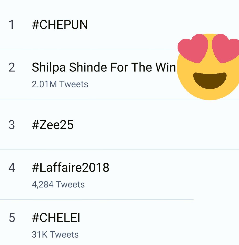 iNamegame's tweet photo. Shilpa shinde for the win 2.01 m tweets #BiggBoss11 #BB11 #WeekendKavaar #FinaleWeekOfBB11 #ShilpaShinde https://t.co/bXjqDZLD06