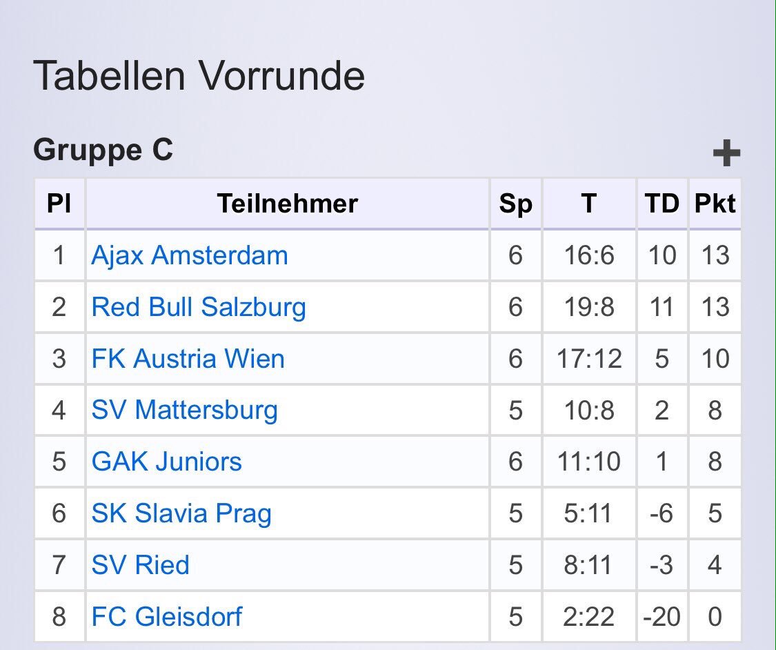 Ajax Youth Academy On Twitter Ajax U14 At The Styrian Indoor