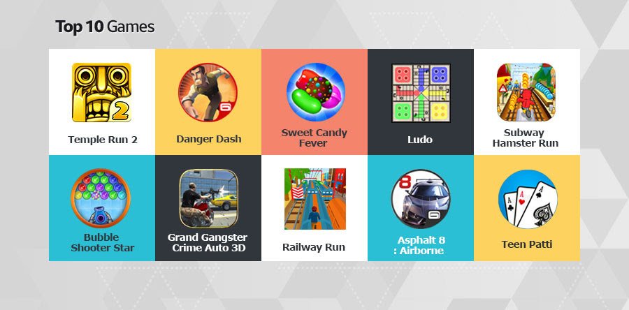 TIZENinfo's tweet photo. TOP10 TIZEN Apps/Games downloaded in 2017 https://t.co/ss3JrqmGOi #SamsungMobile #TIZENStore #TIZENMobileApps #TOP10 #TIZENStore #TOP20mobileApps #TIZENOS #TIZENphone #SamsungZ4 #SamsungZ3 #SamsungZ2 #SamsungZ1 #statistics https://t.co/dmN58enHn6