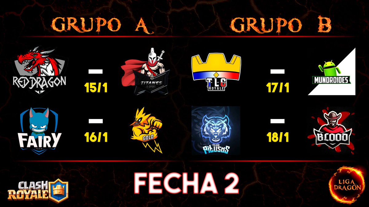 Estos son los encuentros de la 2da fecha que se va a jugar a partir del Lunes 15/1. El horario de los partidos es el preestablecido.