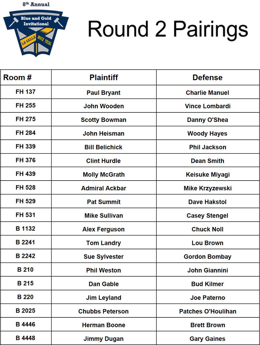 LaSalleMT's tweet photo. Round 2 pairings for #BGI8 scheduled to begin at 2pm. https://t.co/9zIh56Lmk0
