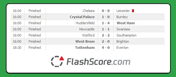 Flashscore Com On Twitter All Of Today S Premierleague Results Https T Co K7hjjkjbhf Https T Co Qwc2c2wufv Twitter