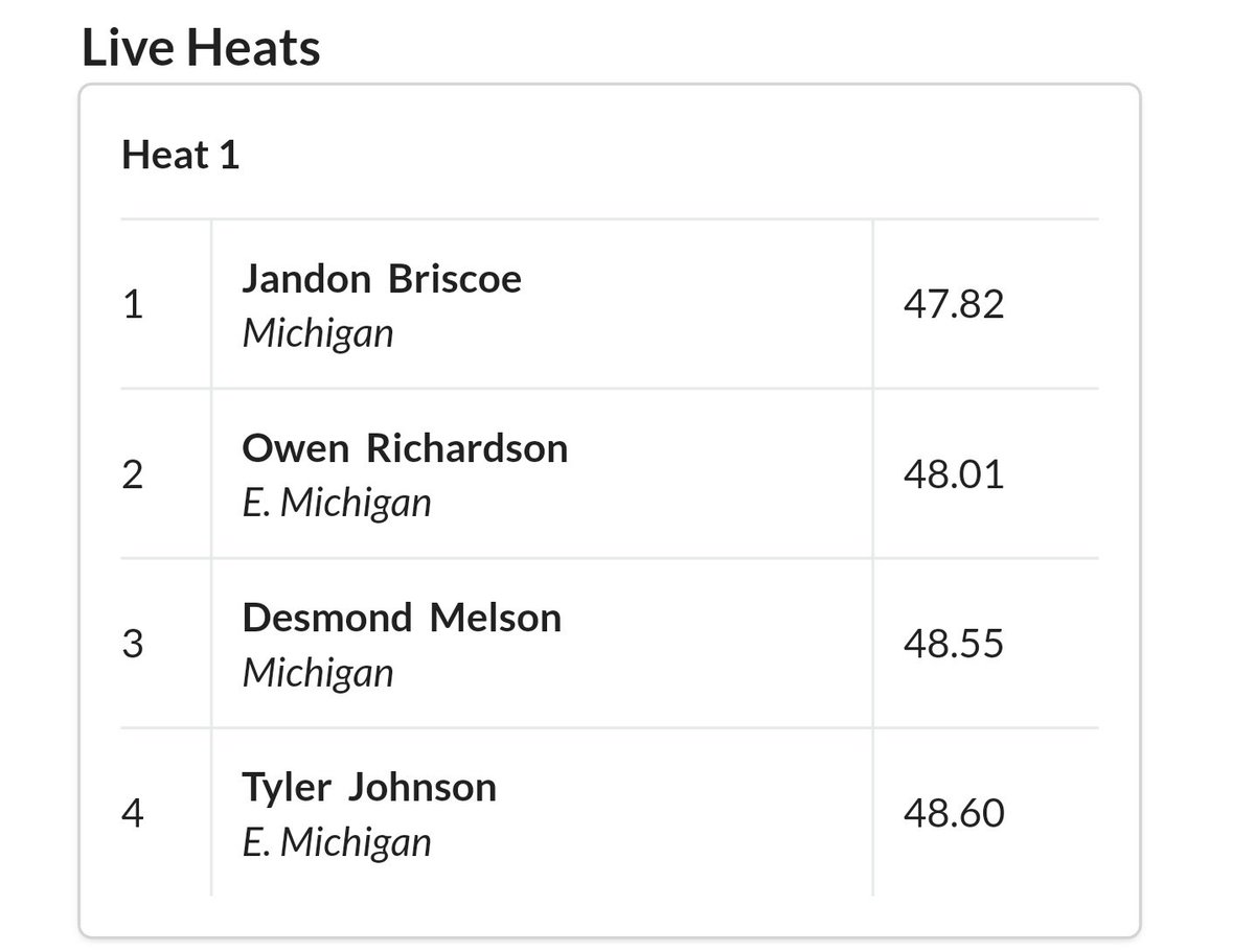 What a collegiate debut for freshman Jandon Briscoe <a href="/troubledboy_/">dylan</a>! Wins the 400m in 47.82, just missing the all-time U-M top-10 list by .04. 

#GoBlue #HesAFreshman