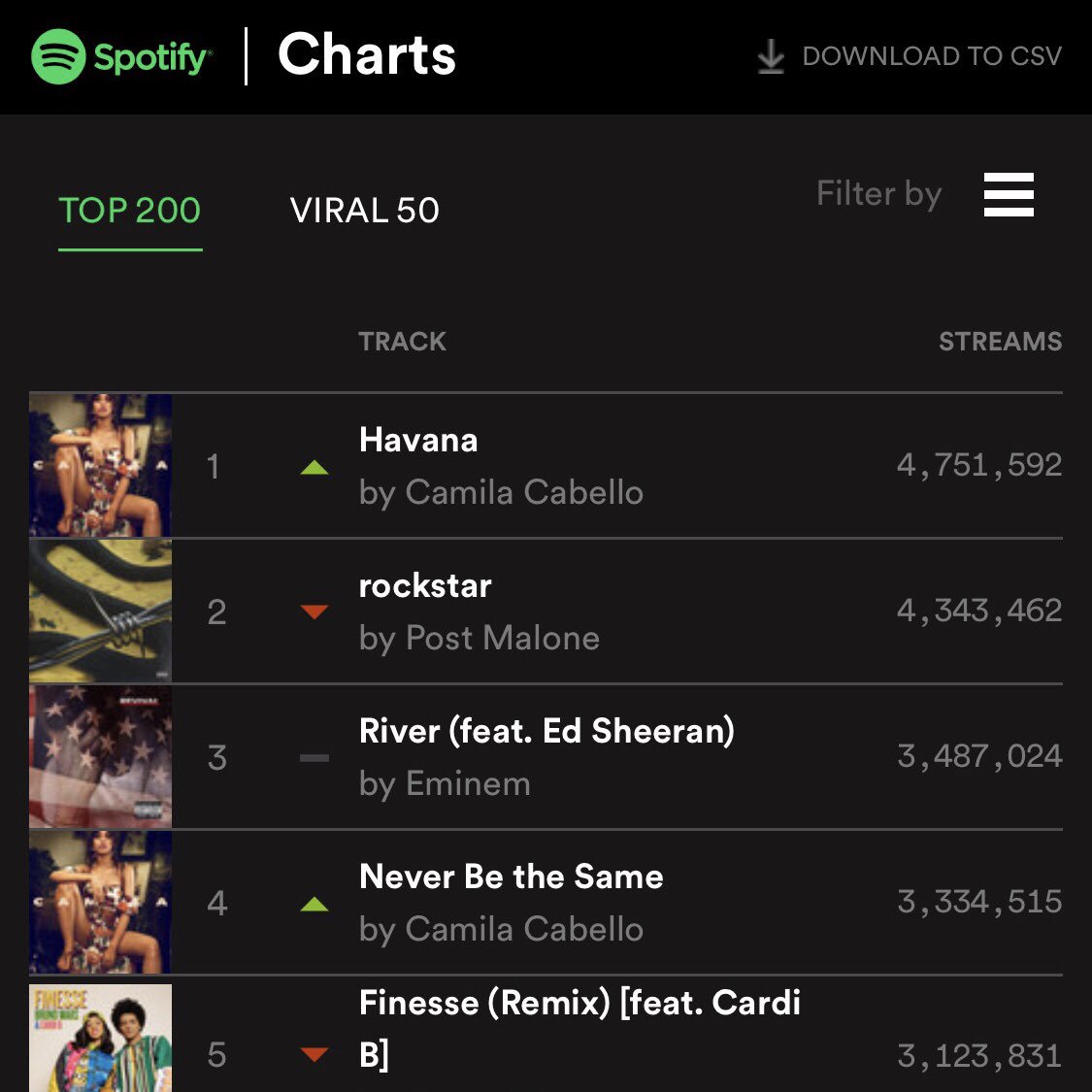 Camila_Cabello's tweet photo. you can listen here : 

https://t.co/6H5cabQ0S1

(#thirsty #justwantyoutolistentomyalbum #gonnabethirstyforawhile #golisten #okbye ) https://t.co/y7pcdVOIfC