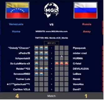 SeleccionVzlaCR's tweet photo. Es un orgullo decir, que avanzamos de fase en @CR_Worlds, y ¡SOMOS TOP8! Vamos carajo! 🇻🇪🥂 https://t.co/K3mhHyScYt