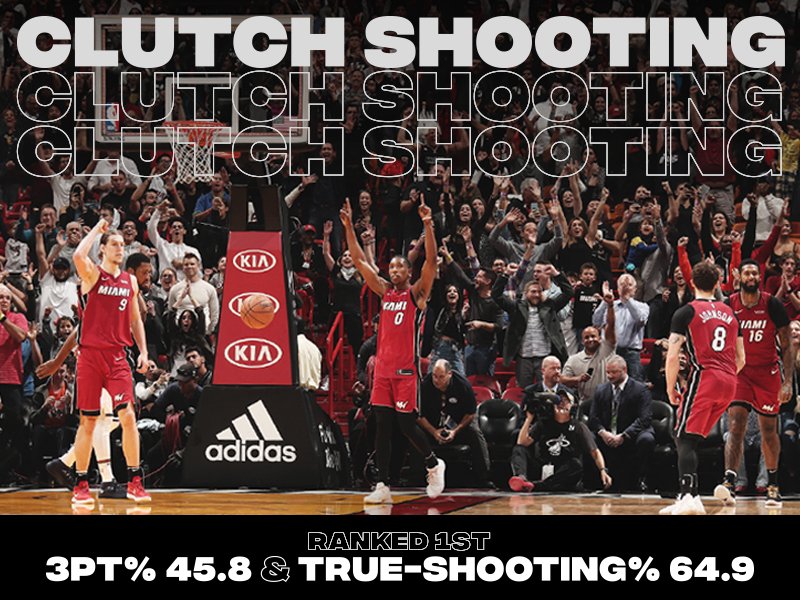 Best clutch shooting team in the NBA! r/heat
