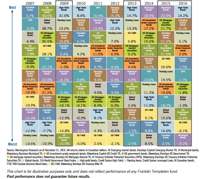 epub goals and activity of international