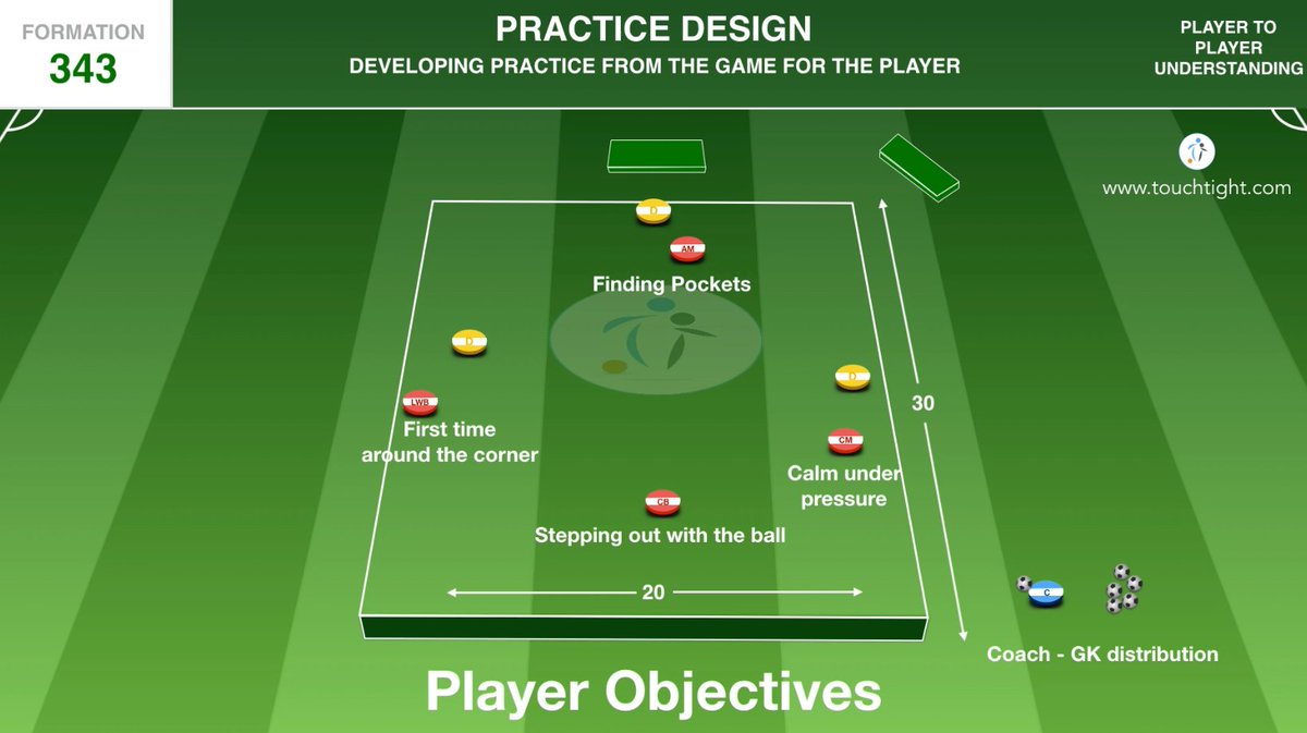 touchtightcoach's tweet photo. How do you design your Practices? See our 343 Specific Building Out From The Back example here.. https://t.co/r70TWnfmRi  #detailedplanning https://t.co/fOLsPX6tMr