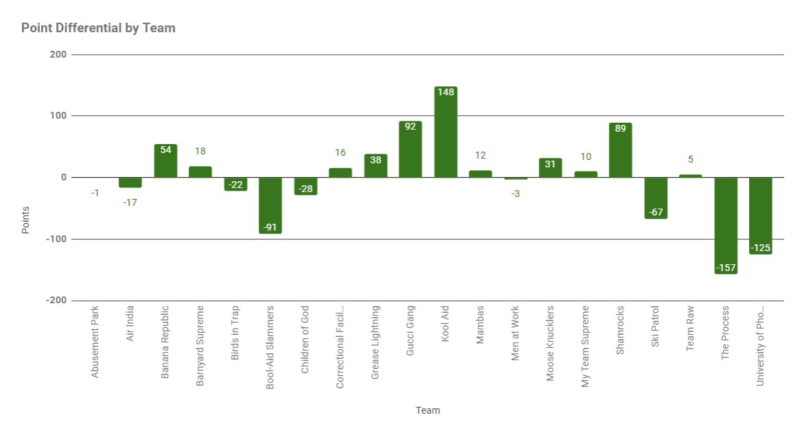Palatine Basketball tweet media