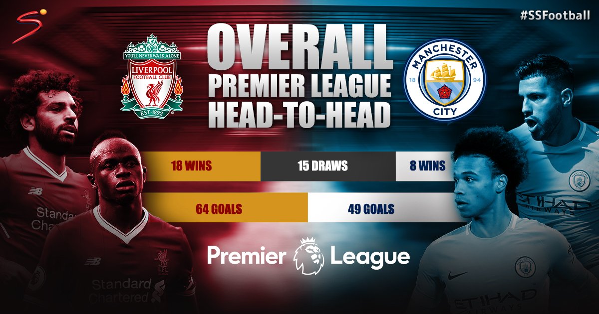 SuperSportTV's tweet image. Manchester City will be looking to end their wretched run at Anfield, where they are without a win since 2003. #PL