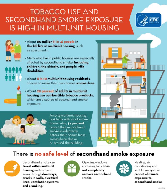Smoking in multiunit homes (apartment, condo, townhouses) can travel in common areas, forcing others to be exposed to secondhand smoke. #StopToday There is NO safe level of secondhand smoke exposure. #Secondhand #Smoke #Exposure #aug_cCARE