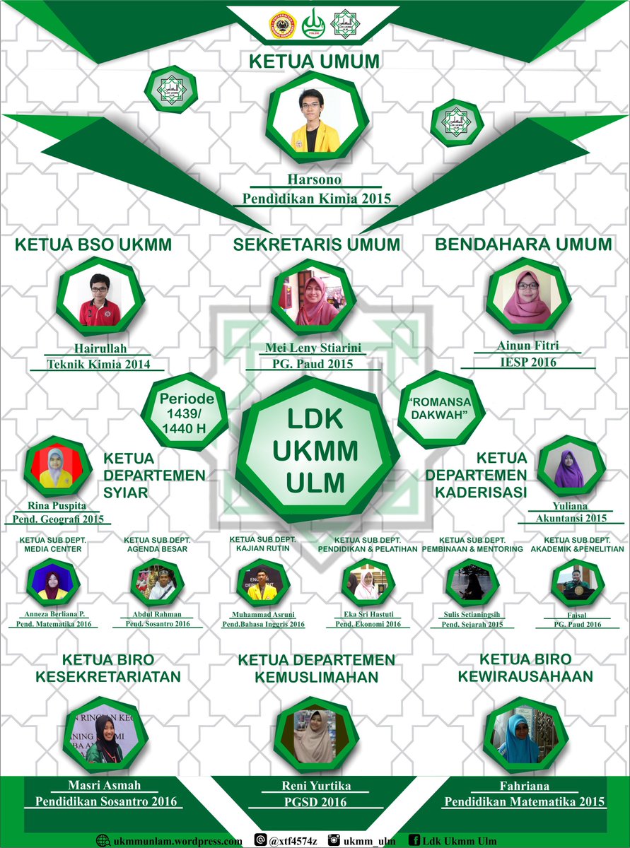 ~Kepengurusan LDK UKMM ULM 2018 dlvr.it/QB782g