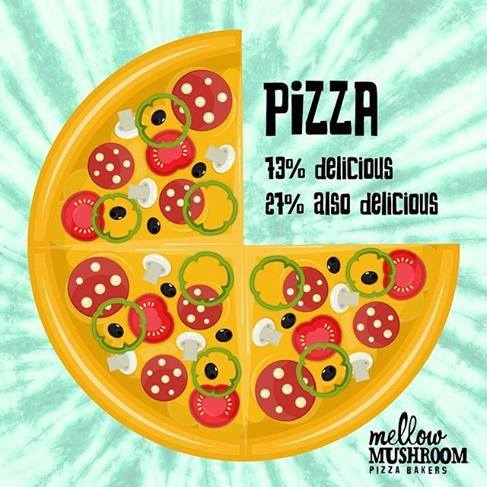 Mellow Mushroom tweet media