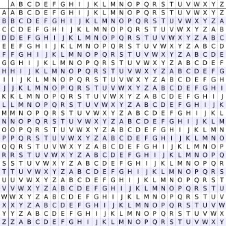 The Vigenère Cipher ellaquently.com/2018/01/13/the…