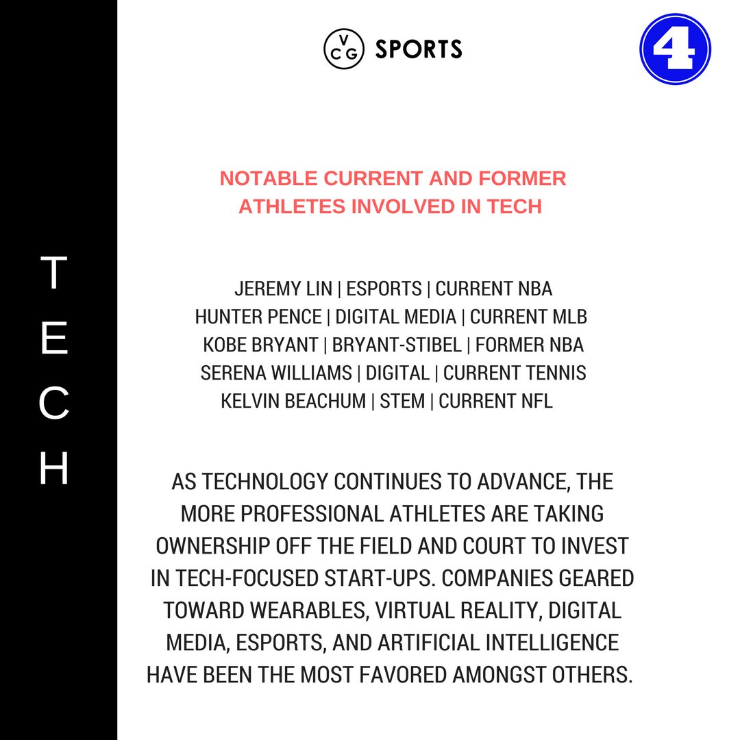 VCGSports's tweet photo. #Athletesintech 💻
With the #tech industry becoming more immersed in #sportsbiz, #athletes are taking advantage of #investment opportunities to create multiple streams of income.
#sportstech
#ai
#vr
#ar
#WearableTech
#ecommerce https://t.co/w80J38Hk98