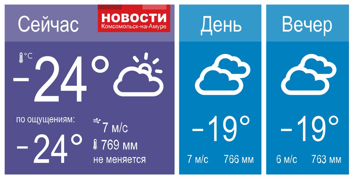 Погода в комсомольске 28 марта