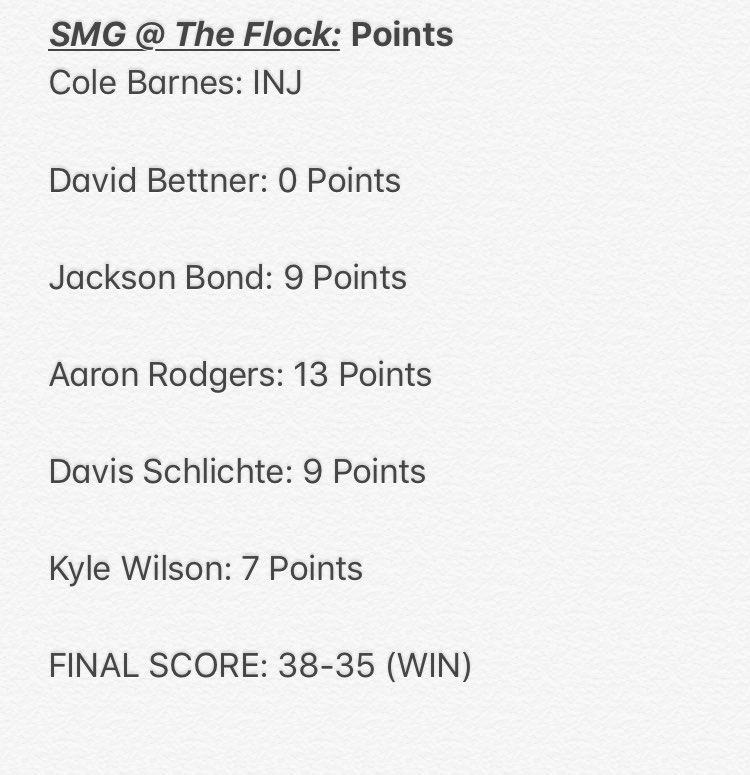 TheFlockOLG's tweet photo. Final Score ~ The Flock: 38 v. SMG: 35 | God Bless Our Lady of Grace, God Bless Rivalries, &amp; God Bless The Flock. The first time this SMG crew comes to our house, we show them why we’re legit. Donezo.

#TheFlock
#FlockedAndLoaded
#KoelschGotBlocked
#RodgersMVP 
@CYOExclusive19 https://t.co/1hV5542y7N