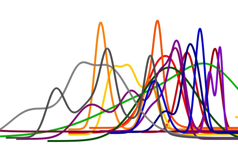 GaylenSinclair's tweet photo. Sometimes it takes multiple tries find the best way to present data visually. I think I need to try again. #figurefail https://t.co/Do5NhoTOA9