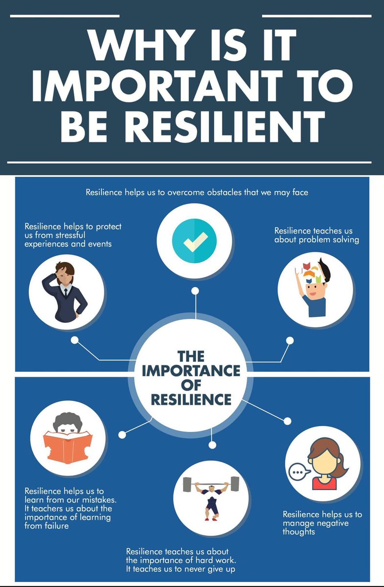 HanhamPE's tweet photo. Resilience is such an important quality in achieving our potential. #aspirebelieveinspireachieve @HanhamWoods @Cabotfederation https://t.co/BVP7LJZnyj