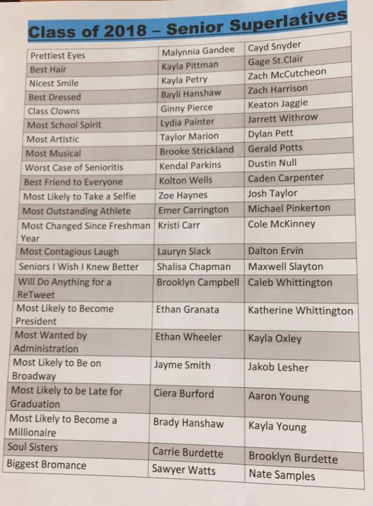 SHS_Seniors2018's tweet photo. Here is the list of Senior Superlatives! https://t.co/o9UV1LySh3