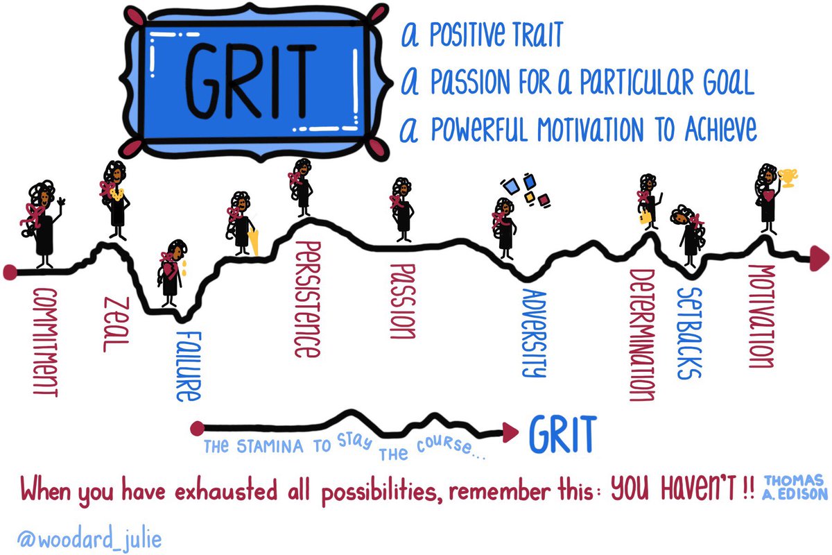 woodard_julie's tweet photo. When you have exhausted all possibilities, remember this: you haven’t ‼️✏️❤️ @rashkath @villarreal_jj @gcouros @DrMaryHoward @bethhill2829 @ChrisQuinn64 https://t.co/3IuKwEzQ1t