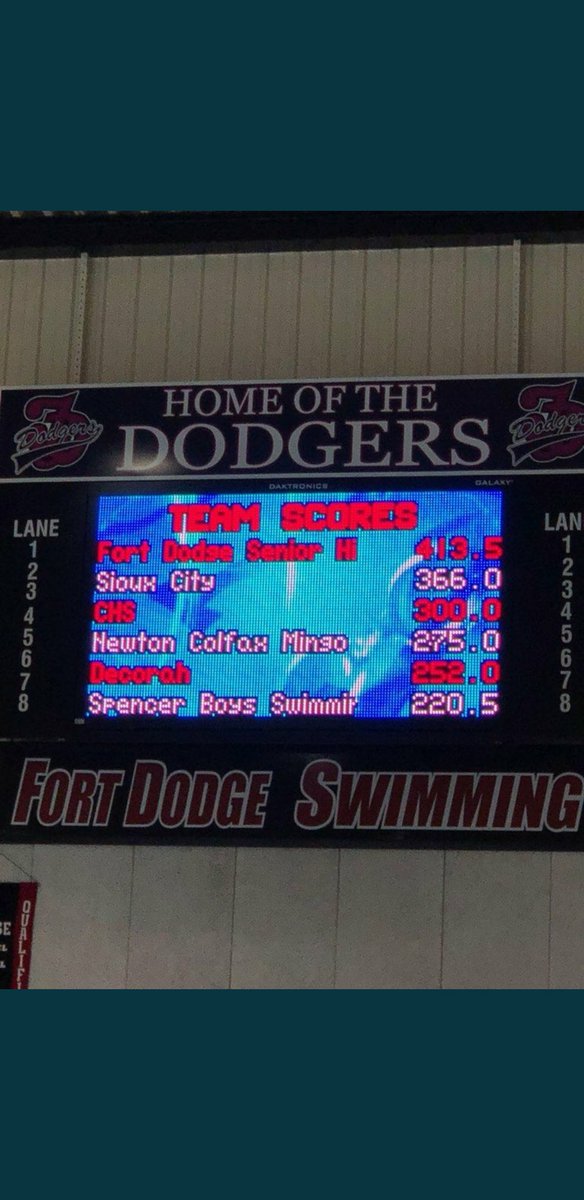 Congrats to the boys swim team for winning the Rusty Garst Invitational for the 2nd consecutive year!