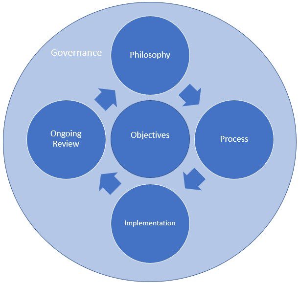 Fureyous1's tweet photo. Designing the rules of the game … Investment Policy Statement (IPS) https://t.co/FN5IgbXtfE https://t.co/WFLe9AR2fn