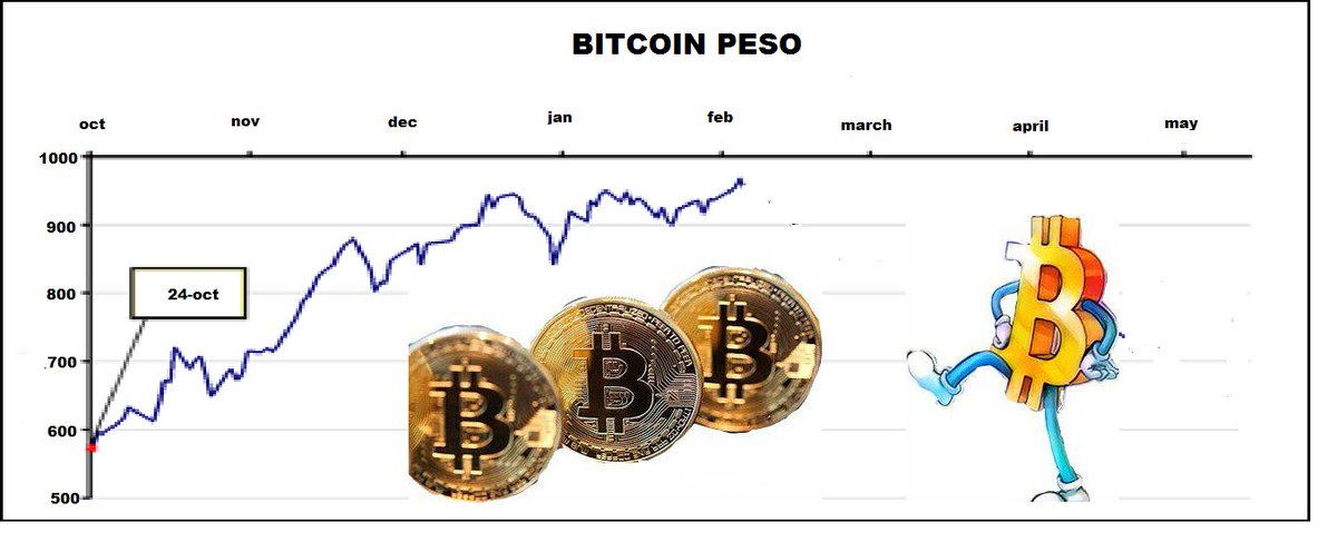 mahalkouh_'s tweet photo. $BPESO #BPESO #BitcoinPeso #Art #Competition #airdrop #Bitcoin https://t.co/pT2zwf6tgs