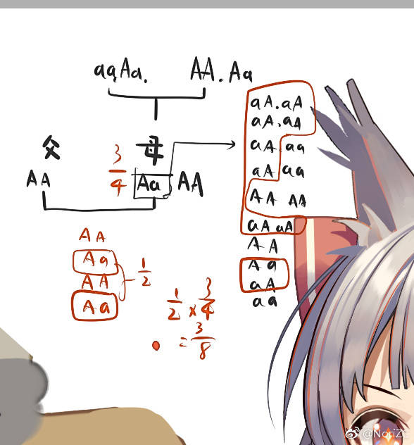 神風の絵師さんが上げられた画像より

家系図を見て自身が禿げる確率についてコメントしておられ右下の神風の事については触れてませんが、神風改のイラストでは?と噂されてます(*^^*)

#アズールレーン
#碧蓝航线 