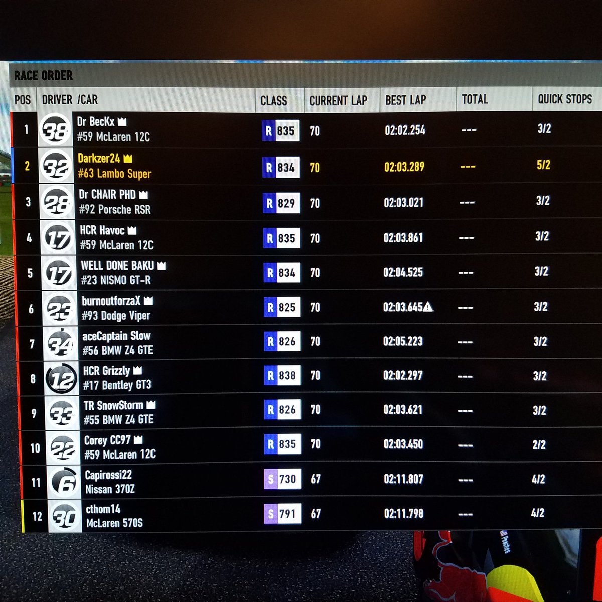 R_O_R_A_'s tweet photo. RIGTC Results!

GT3:
1) @dr_beckx
2) @Sindroome24
3) @chair_phd

GT4:
1) @SFM_Capirossi
2) @cthom_14
3) @Fries_Ahoy https://t.co/zTgX1oG9nv