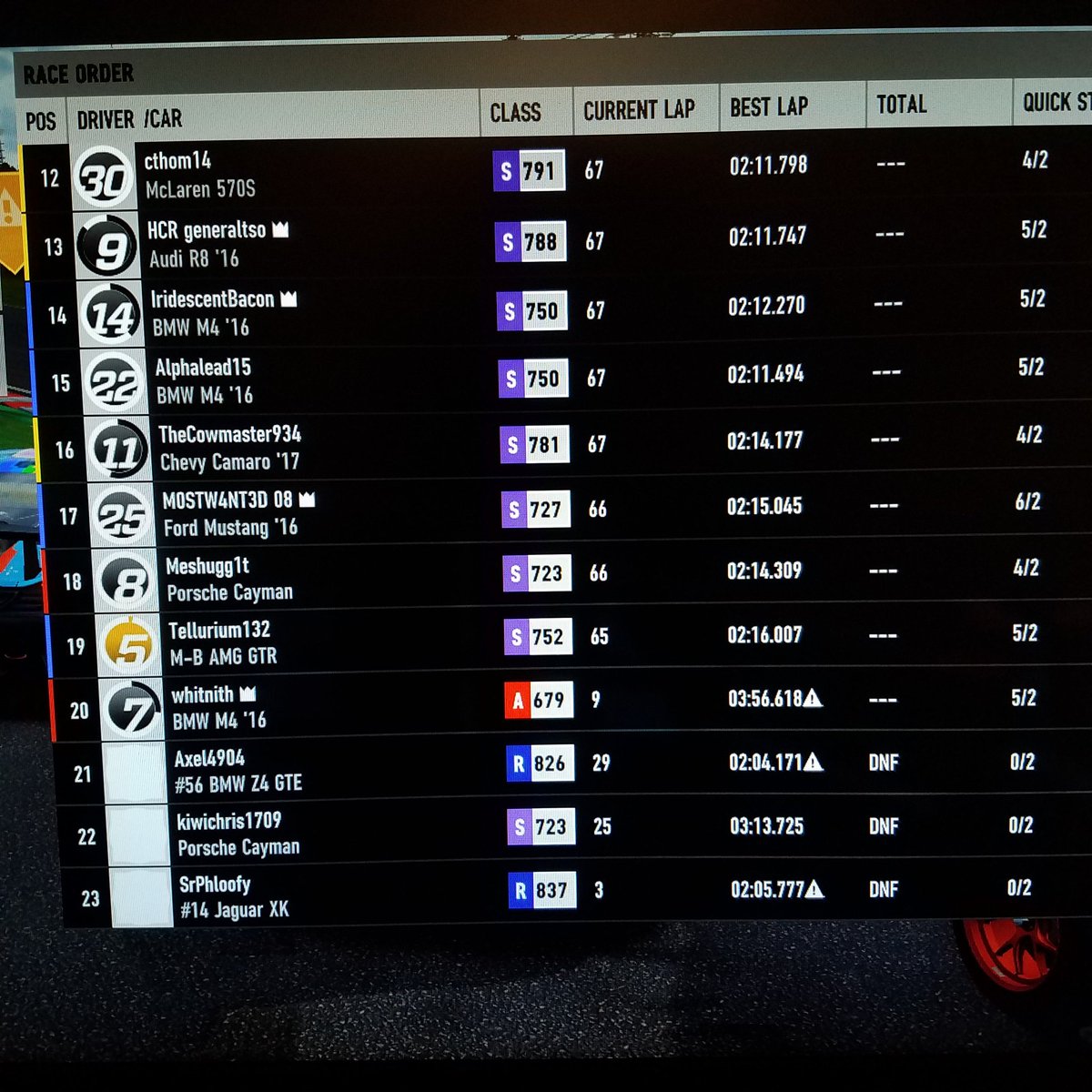 R_O_R_A_'s tweet photo. RIGTC Results!

GT3:
1) @dr_beckx
2) @Sindroome24
3) @chair_phd

GT4:
1) @SFM_Capirossi
2) @cthom_14
3) @Fries_Ahoy https://t.co/zTgX1oG9nv