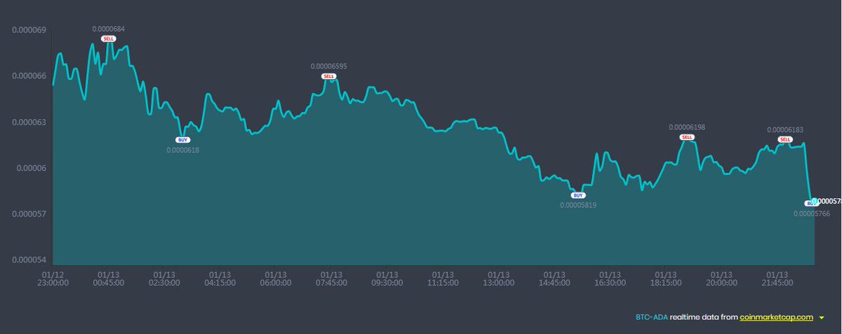 EXACOIN GLOBAL tweet media