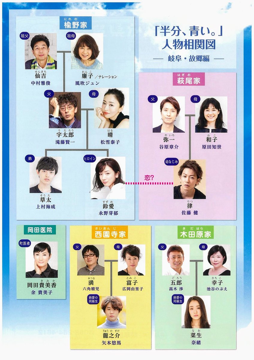 朝ドラ 半分 青い を応援しよう 岐阜県恵那市役所で 半分 青い の最新パンフレットをいただきました 放送が始まったら ぜひ遊びにきてくださいね 恵那市はいいところです 恵那市pr動画 出会えるまち恵那 Youtube T Co