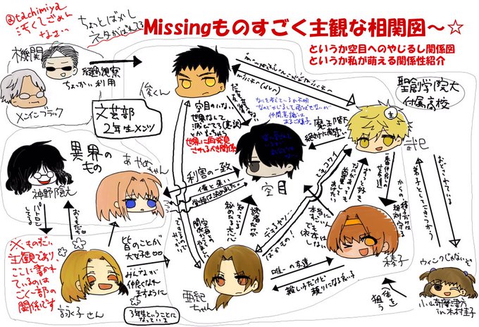 甲田学人のtwitterイラスト検索結果 古い順 甲田学人のtwitterイラスト検索結果 古い順