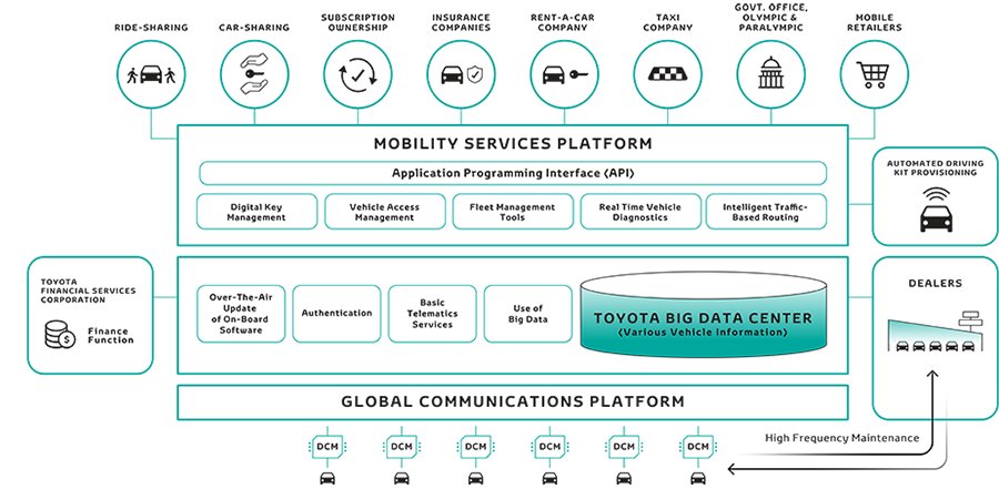 SupplyChain0's tweet photo. @ToyotaMotorCorp  https://t.co/4wYRE4reUw