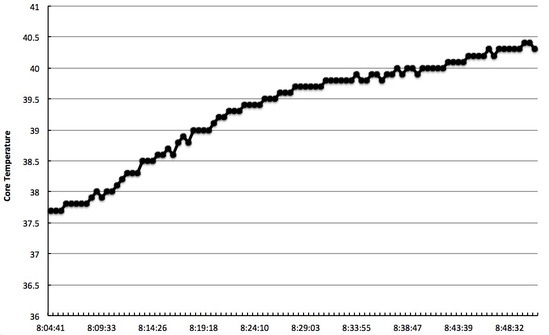 Kanadyjscy sportowcy będą mierzyć temperaturę ciał przy pomocy e-tabletek