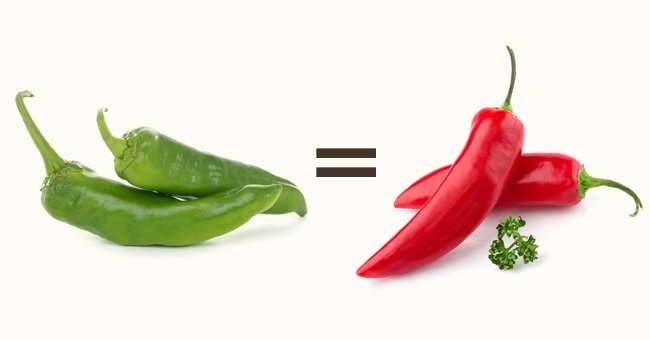 Correct or incorrect ?...