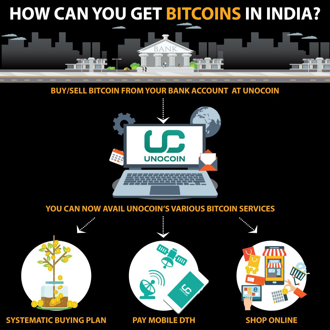 Unocoin On Twitter Unocoin Has Made It Easy To Get Bitcoins In - 