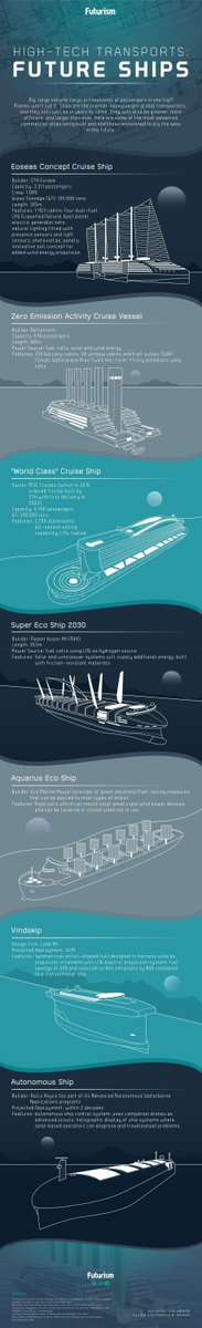 wef's tweet photo. Why the future of #shipping is looking green and autonomous https://t.co/ksopZN1UTQ #environment https://t.co/6EW1AU2BiN